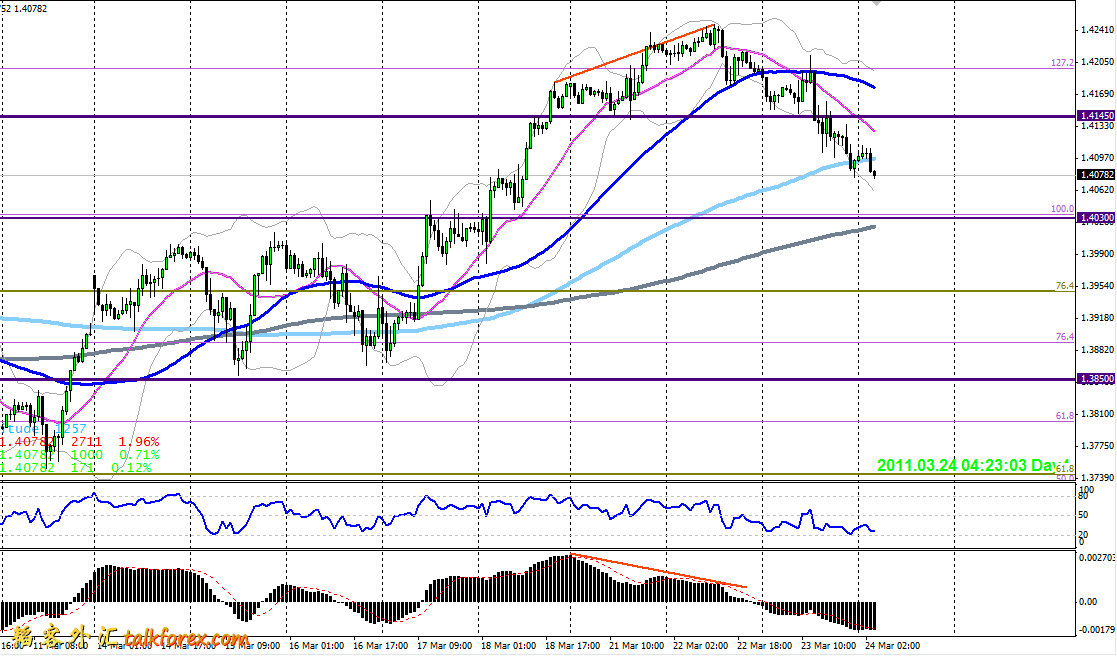 20110324  EURUSD H1.jpg