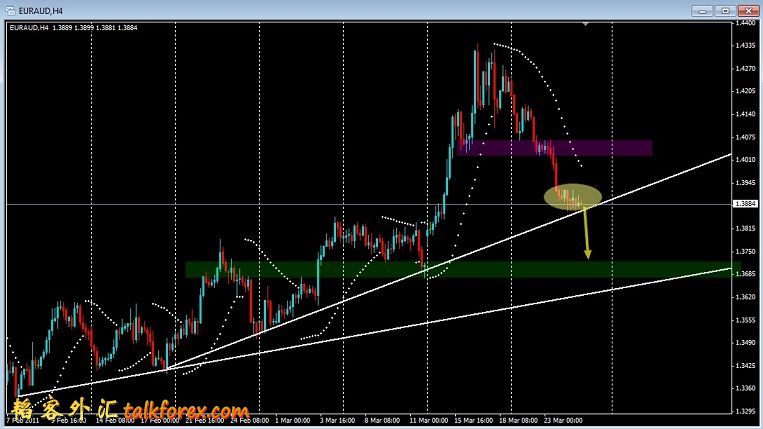 EURAUD 4H 110325.jpg