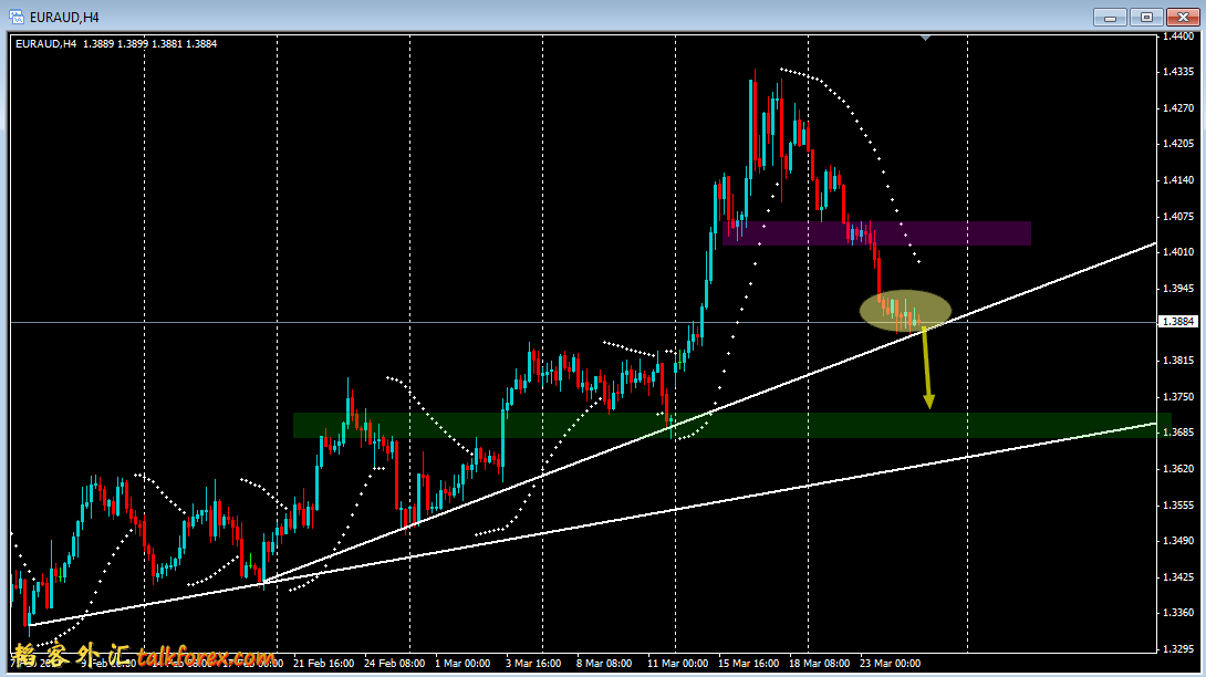 EURAUD 4H 110325.png