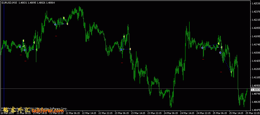 eurusd15m20110321-20110325.gif