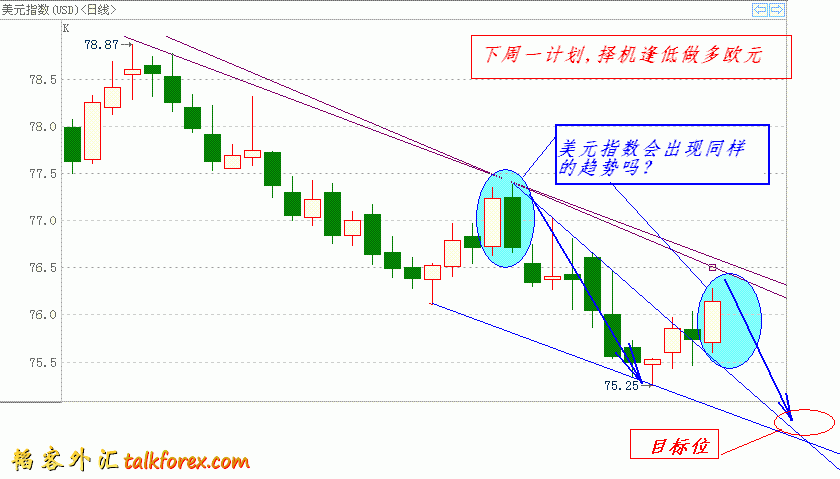 eurusd2011-3-27.GIF