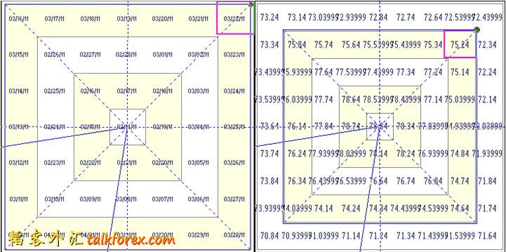 20110320_DXY_1dPriceTime.JPG