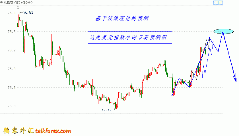 eurusd2011-3-27-2.GIF