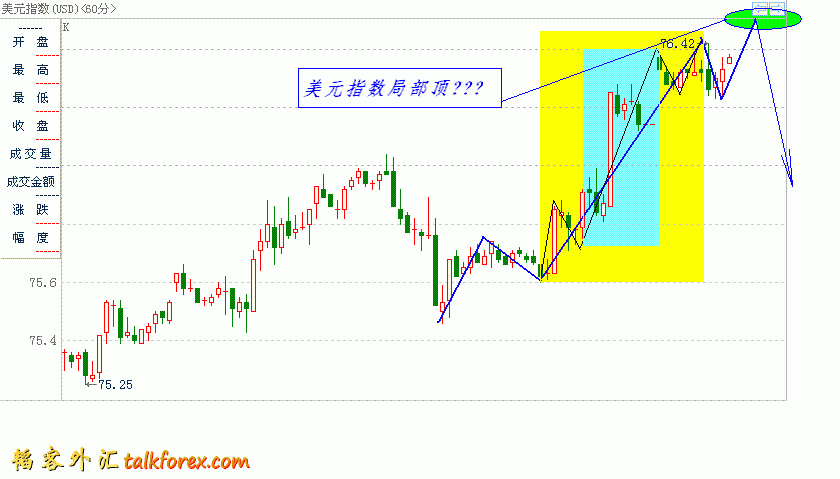 eurusd2011-3-28.GIF