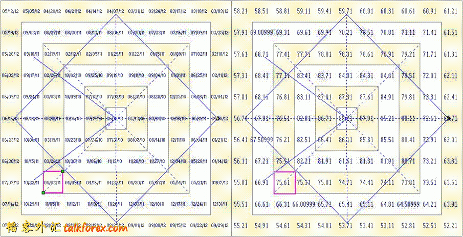 dxy20110328GannWheel.GIF