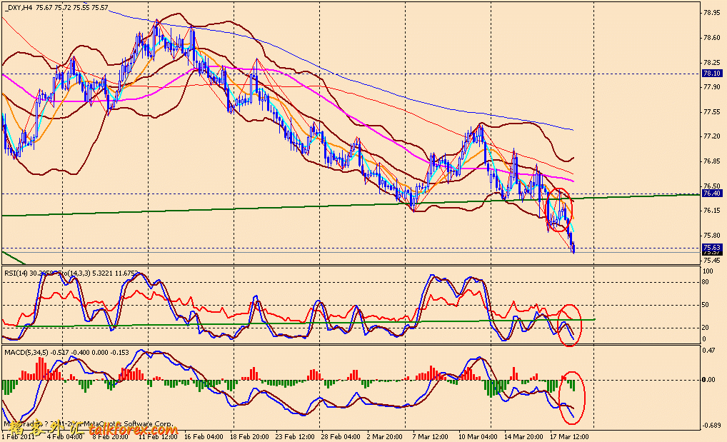 usdx 4h 110319.gif