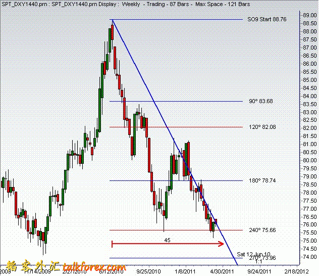 dxy1w20110329.GIF