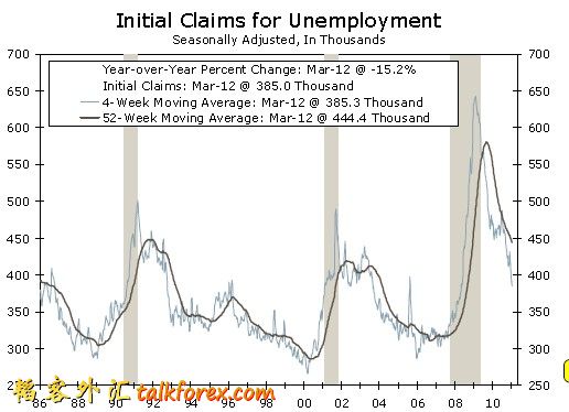 20110329 美国申请失业金人数.jpg