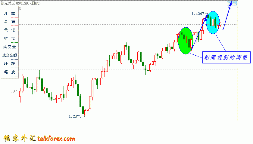 eurusd2011-3-29.GIF