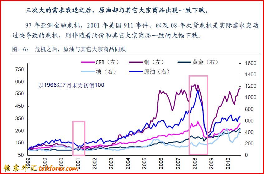 需求危机导致的同步下跌石油商品.JPG