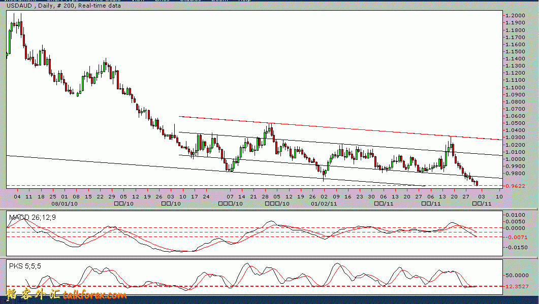 aud.gif