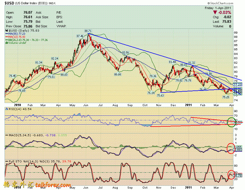 110401 usdx d.GIF