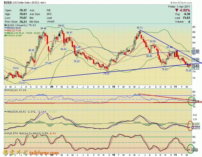 110401 usdx w.GIF