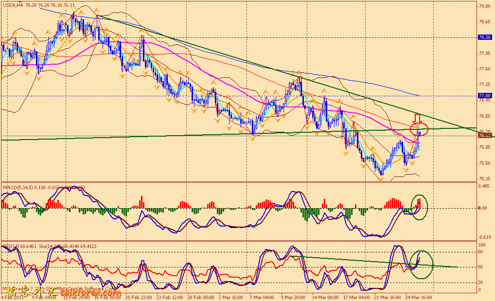 usdx 4h 110325.gif