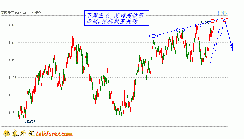 gbpusd2011-4-10.GIF