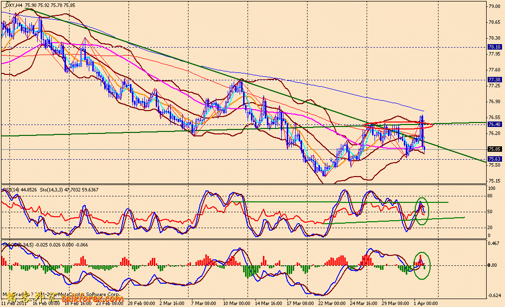 usdx 4h 110401.gif