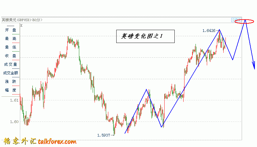 gbpusd2011-4-10-2.GIF