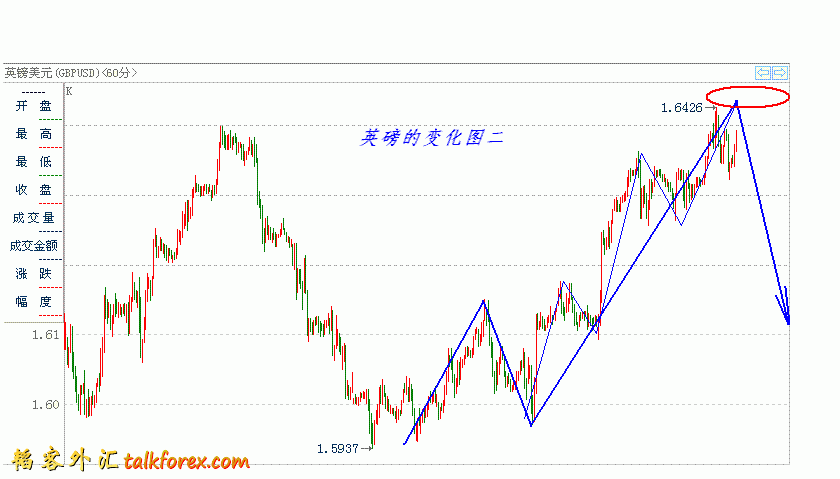 gbpusd2011-4-10-3.GIF