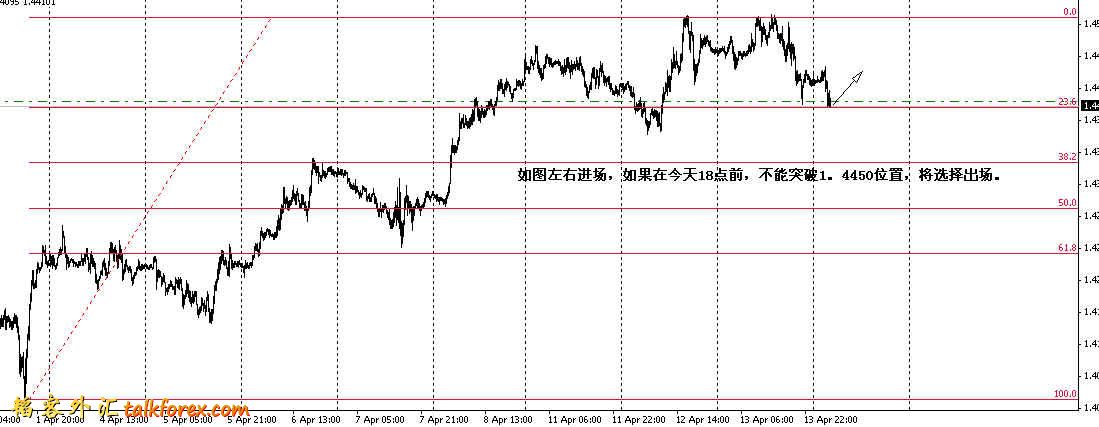 0414 EURUSD.jpg