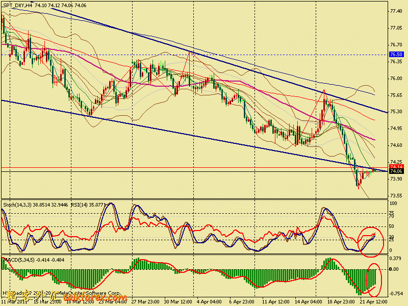 usdx 4h 110422.gif
