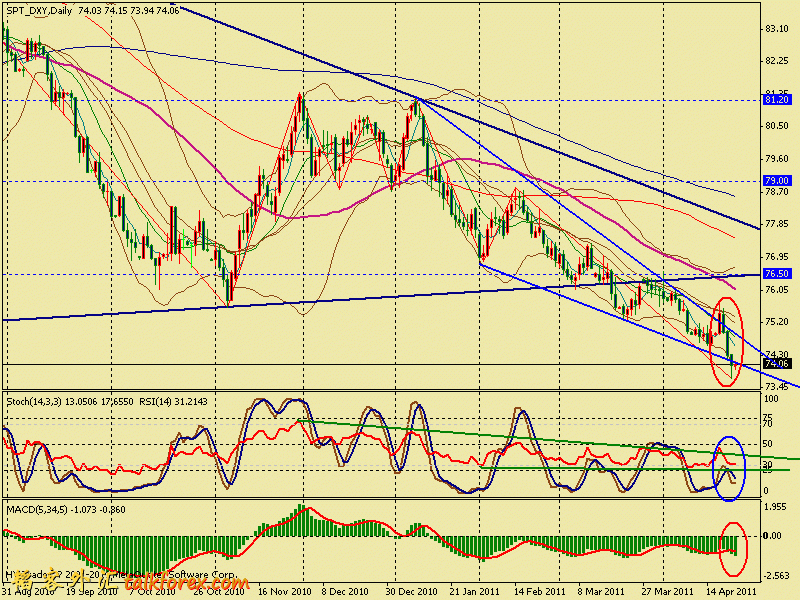 usdx d 110422.gif