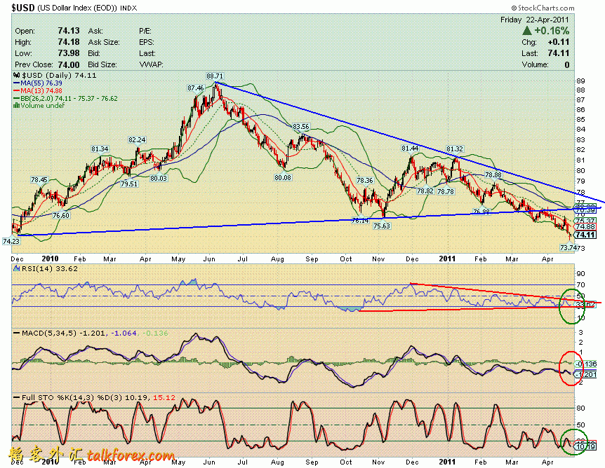 110422 usdx d.GIF