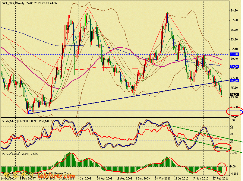 usdx w 110422.gif