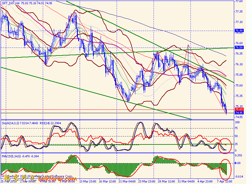 usdx 4h 110408.gif