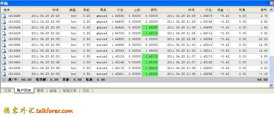 模拟之路第1日第1单.JPG