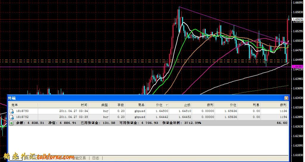 余下的0.04手是否有耐心等新高？.JPG