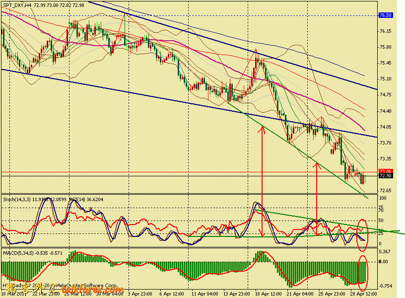 usdx 4h 110429.gif