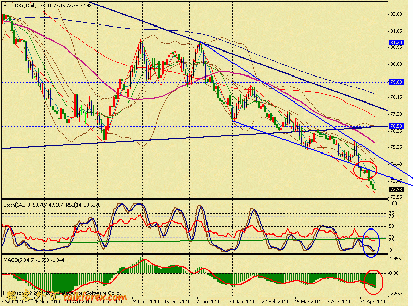 usdx d 110429.gif