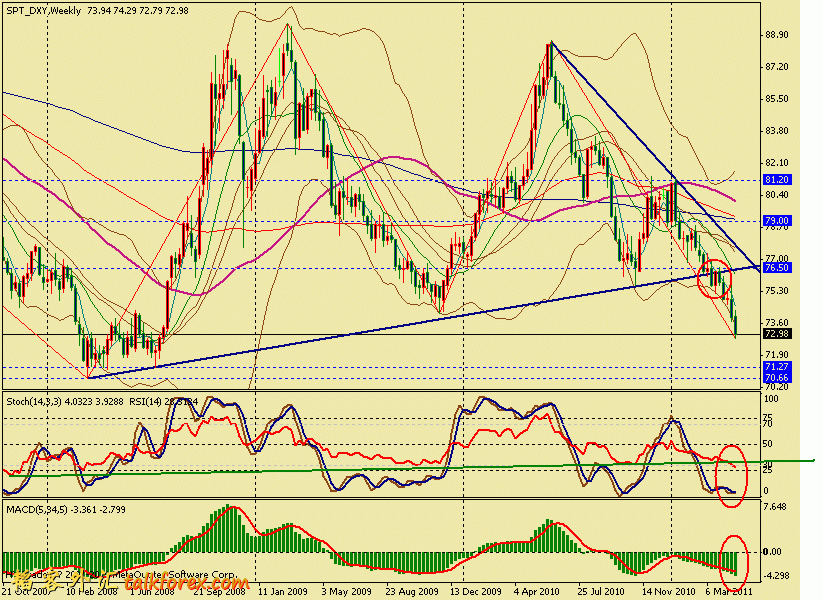 usdx w 110429.gif