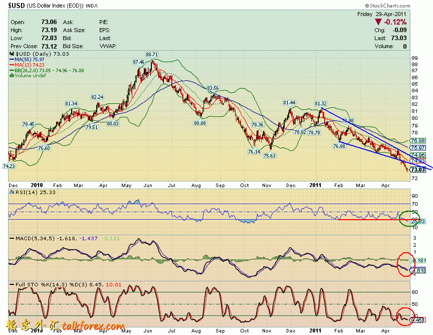 110429 usdx d.GIF