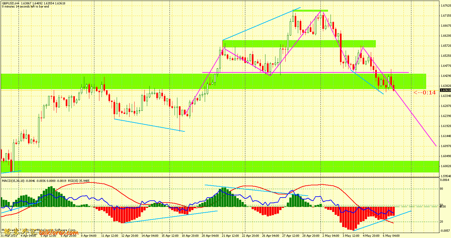 20110508gbpusd 4h.gif