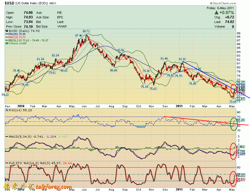 110506 usdx d.GIF