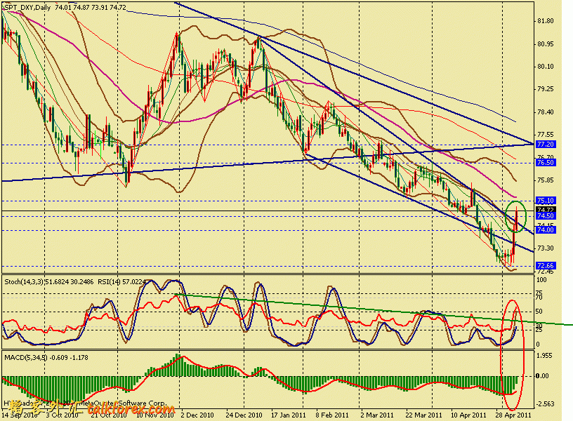 usdx d 110506.gif