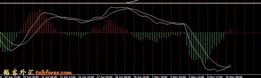 4小时MACD.jpg