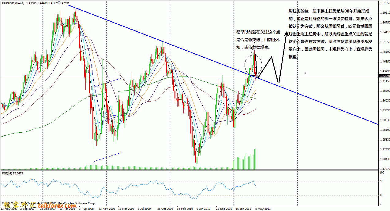 eurusd weekly 2011-5-13.gif