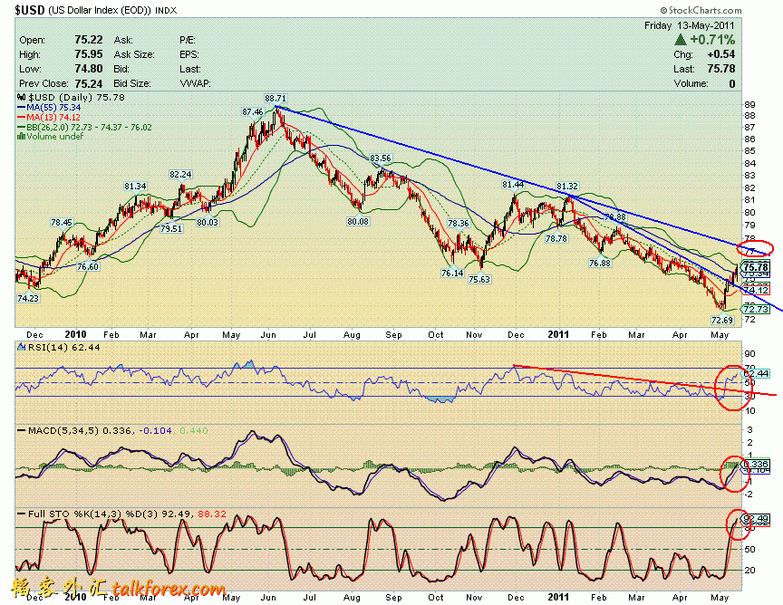 110513 usdx d.GIF