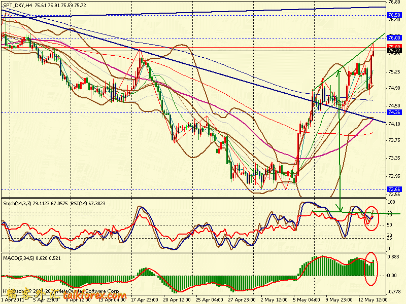 usdx 4h 110513.gif