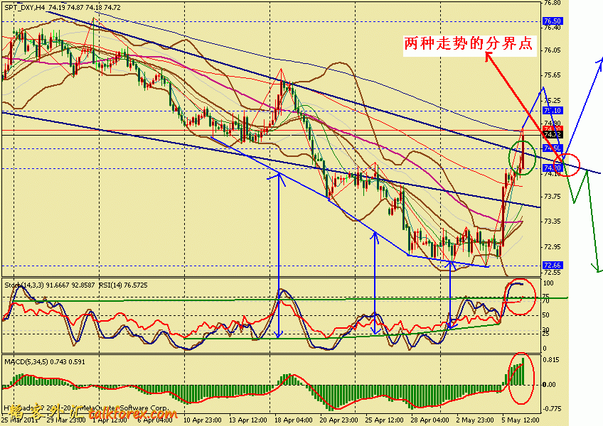 usdx 4h 110506.gif
