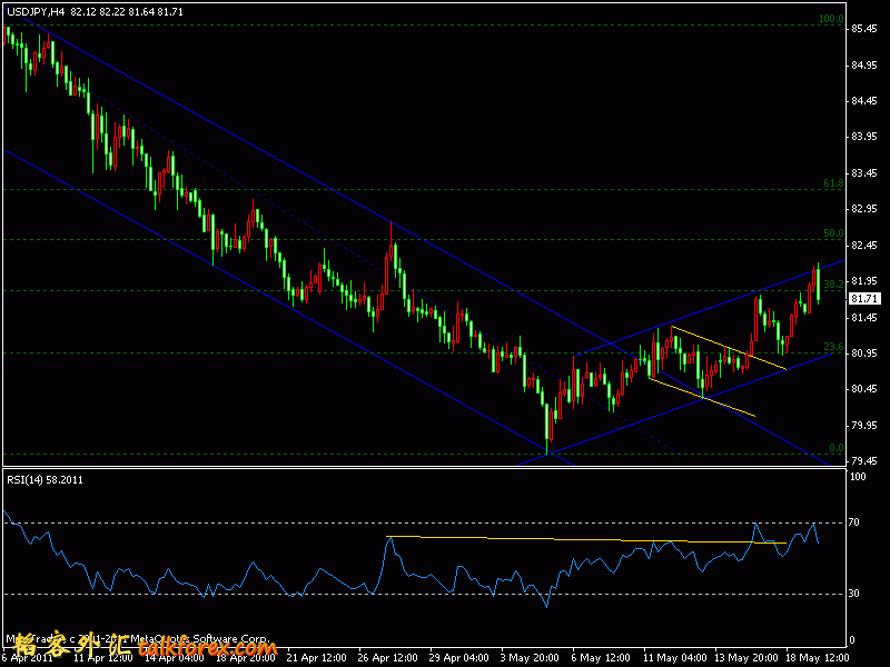 usdjpy 4h 2011.5.19.gif