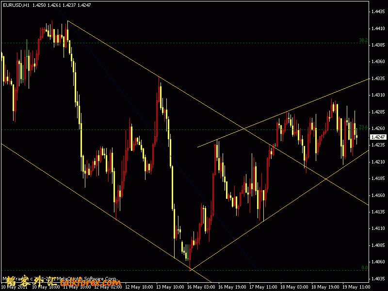 eurusd 1h 2011.5.19.gif