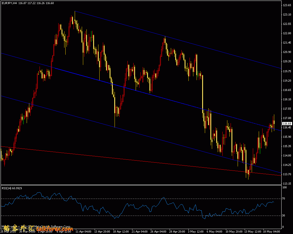 eurjpy 4h 2011.5.19.gif