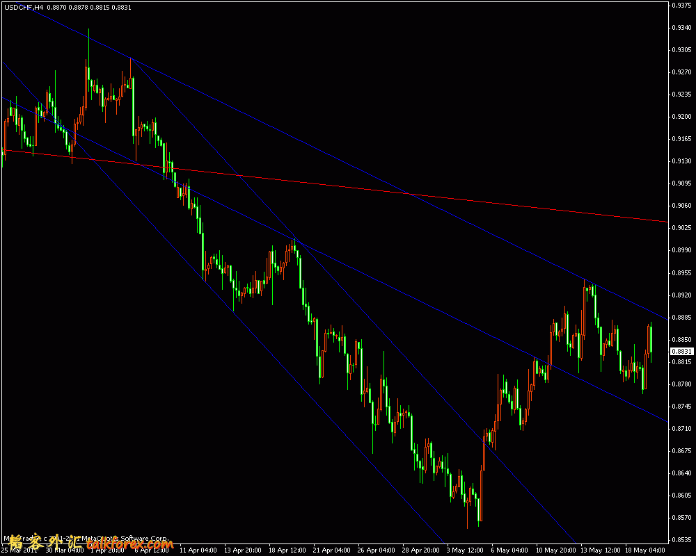 usdchf 4h 2011.5.19.gif