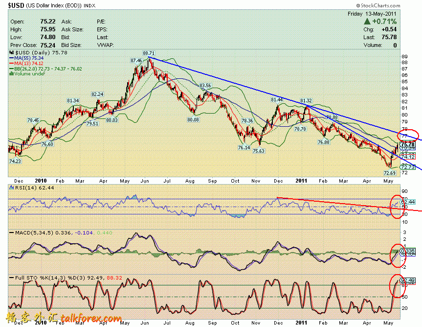 110513 usdx d.GIF
