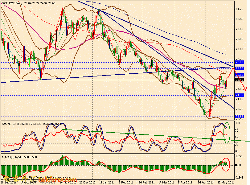 usdx d 110520.gif