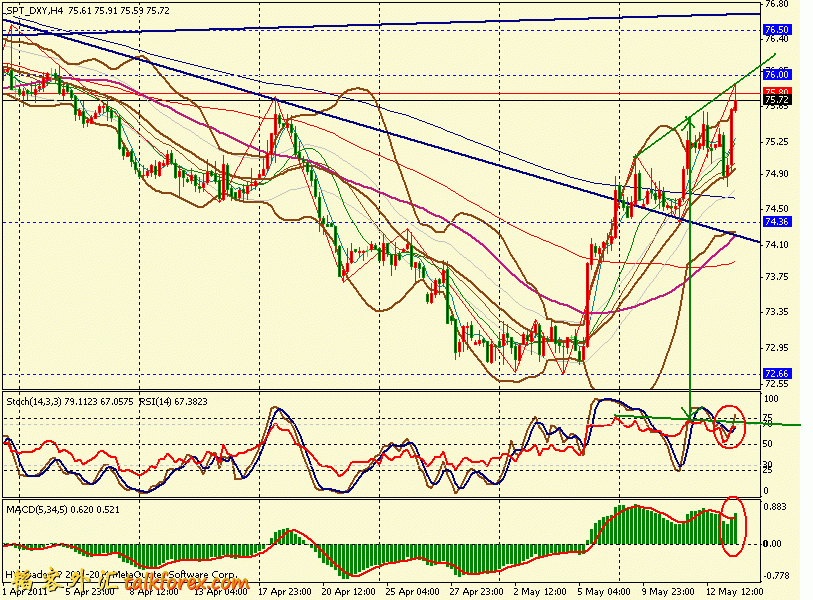 usdx 4h 110513.gif