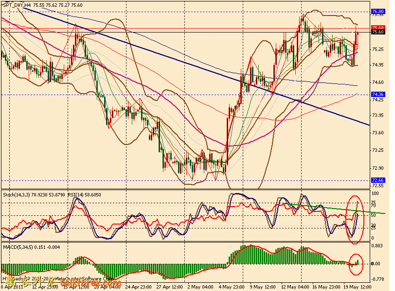 usdx 4h 110520.gif